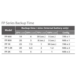 FSP UPS FP 2000, 2000 VA / 1200 W,line interactive PPF12A0800