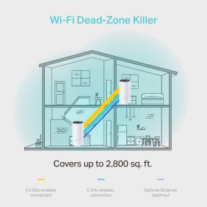 TP-Link AC1200 Whole-Home Mesh Wi-Fi System Deco M4 (2-Pack), 2x Gigabit port Deco M4(2-Pack)