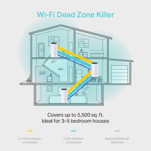 TP-Link AC1200 Whole-Home Mesh Wi-Fi System Deco M4(3-Pack), 2xGigabit port Deco M4(3-pack)